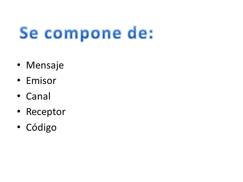 Se compone de: Mensaje Emisor Canal Receptor Código