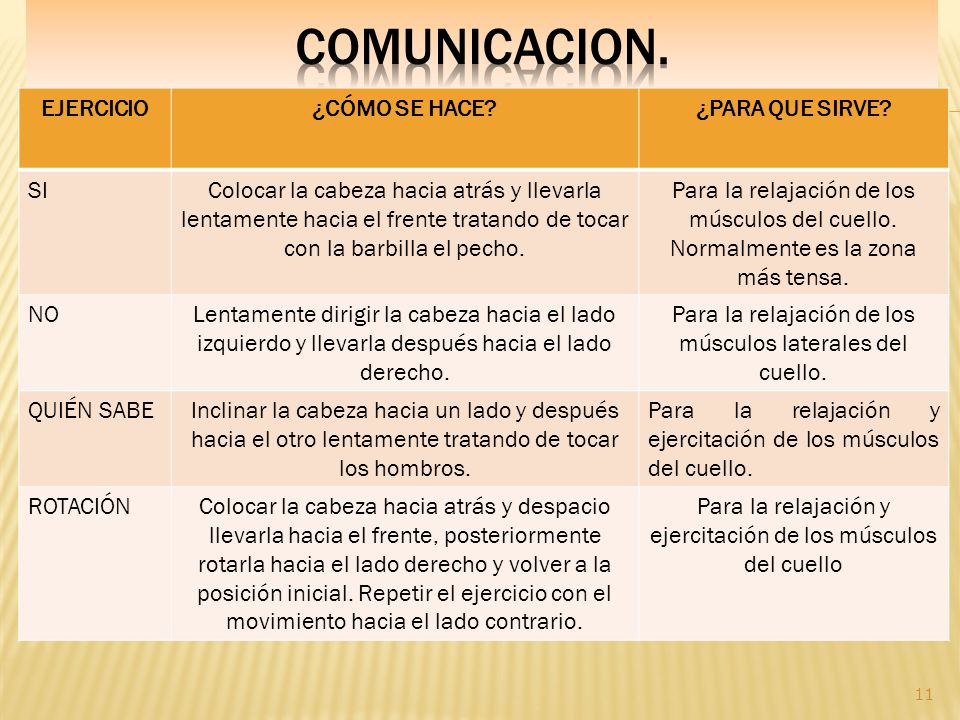 COMUNICACION. . EJERCICIO ¿CÓMO SE HACE ¿PARA QUE SIRVE SI