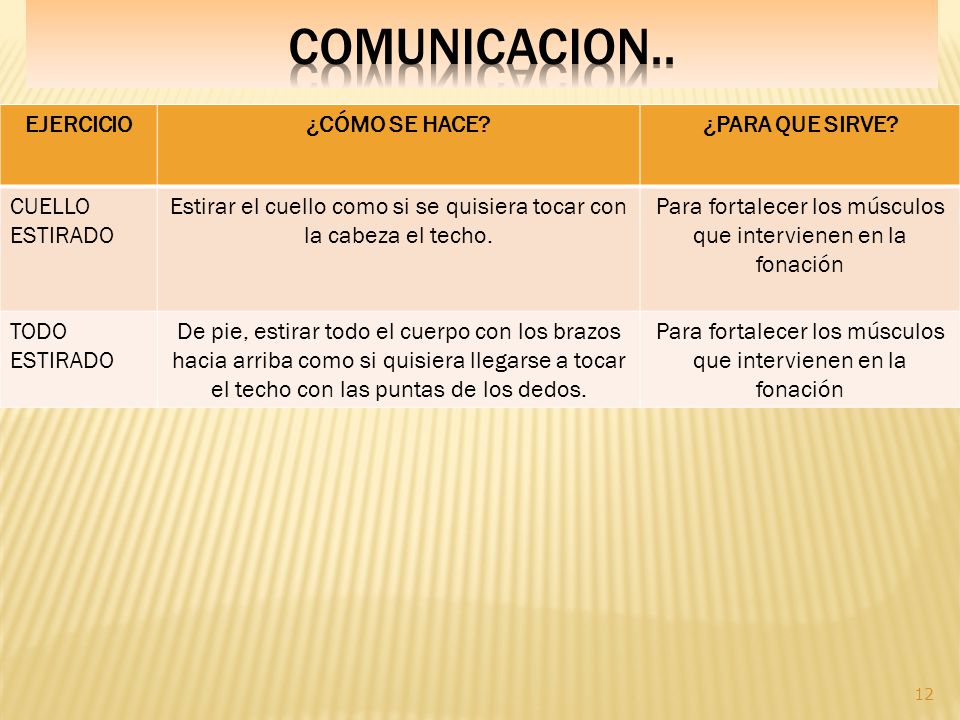 COMUNICACION.. . EJERCICIO ¿CÓMO SE HACE ¿PARA QUE SIRVE CUELLO