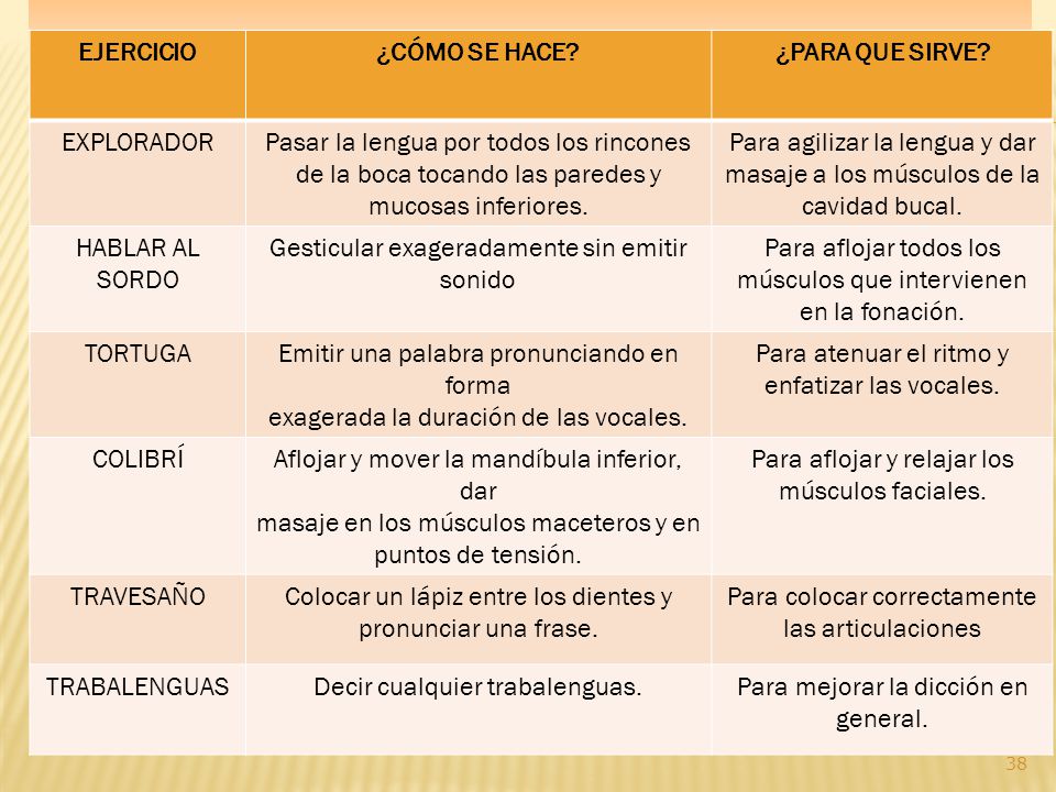 COMUNICACION. . EJERCICIO ¿CÓMO SE HACE ¿PARA QUE SIRVE EXPLORADOR