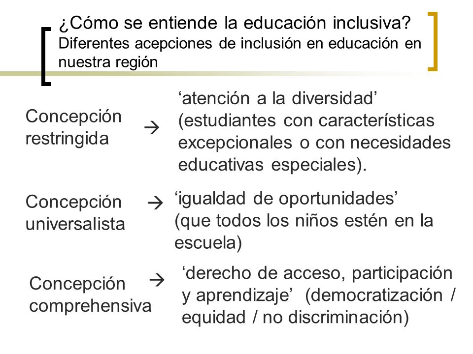 ¿Cómo se entiende la educación inclusiva