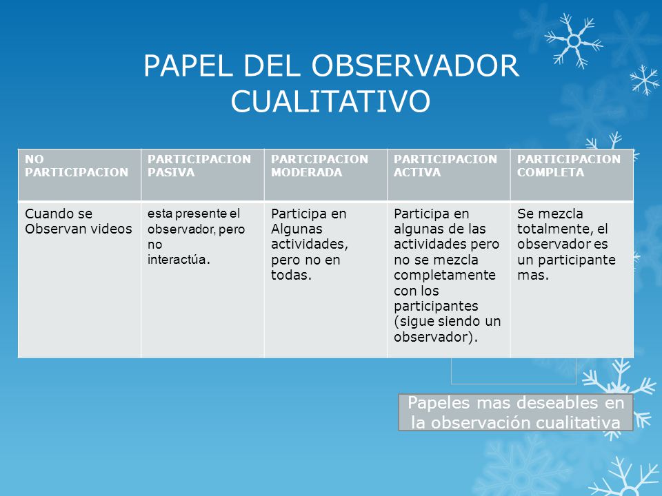 PAPEL DEL OBSERVADOR CUALITATIVO