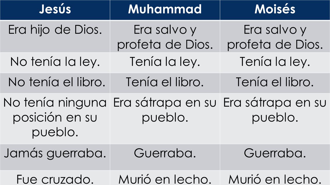 Era salvo y profeta de Dios. No tenía la ley. Tenía la ley.