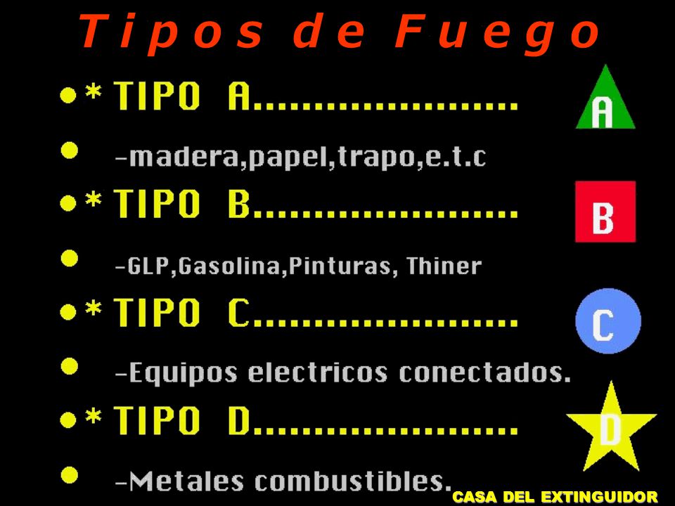 T i p o s d e F u e g o CASA DEL EXTINGUIDOR