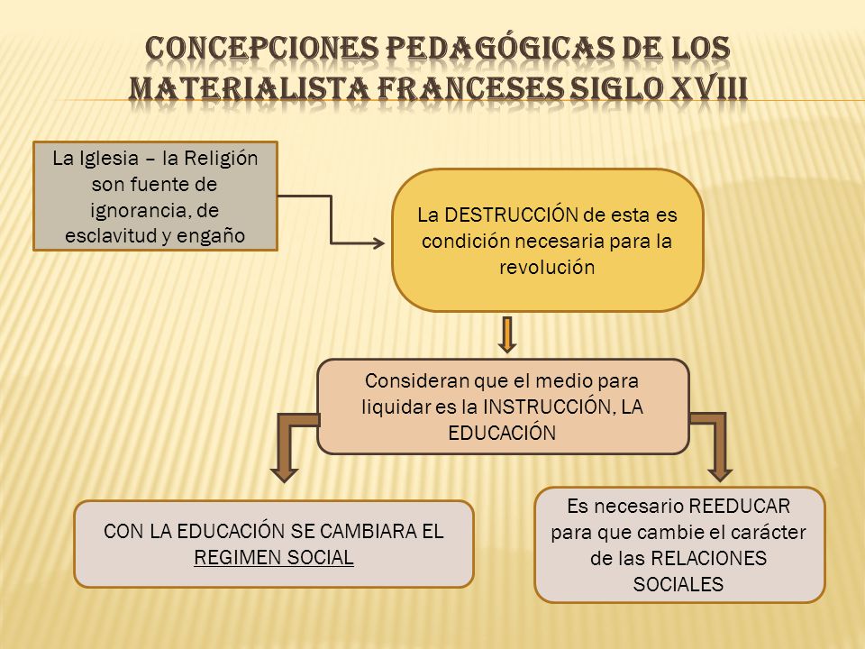 Concepciones pedagógicas de los materialista franceses siglo xviii