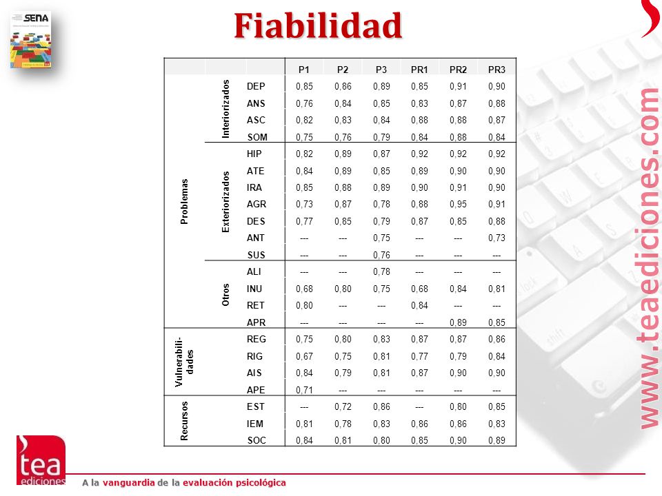 Fiabilidad P1 P2 P3 PR1 PR2 PR3 Problemas Interiorizados DEP 0,85 0,86