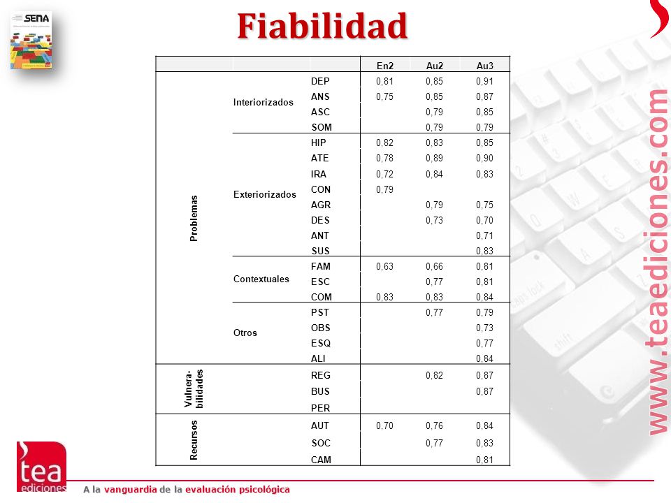 Fiabilidad En2 Au2 Au3 Problemas Interiorizados DEP 0,81 0,85 0,91 ANS
