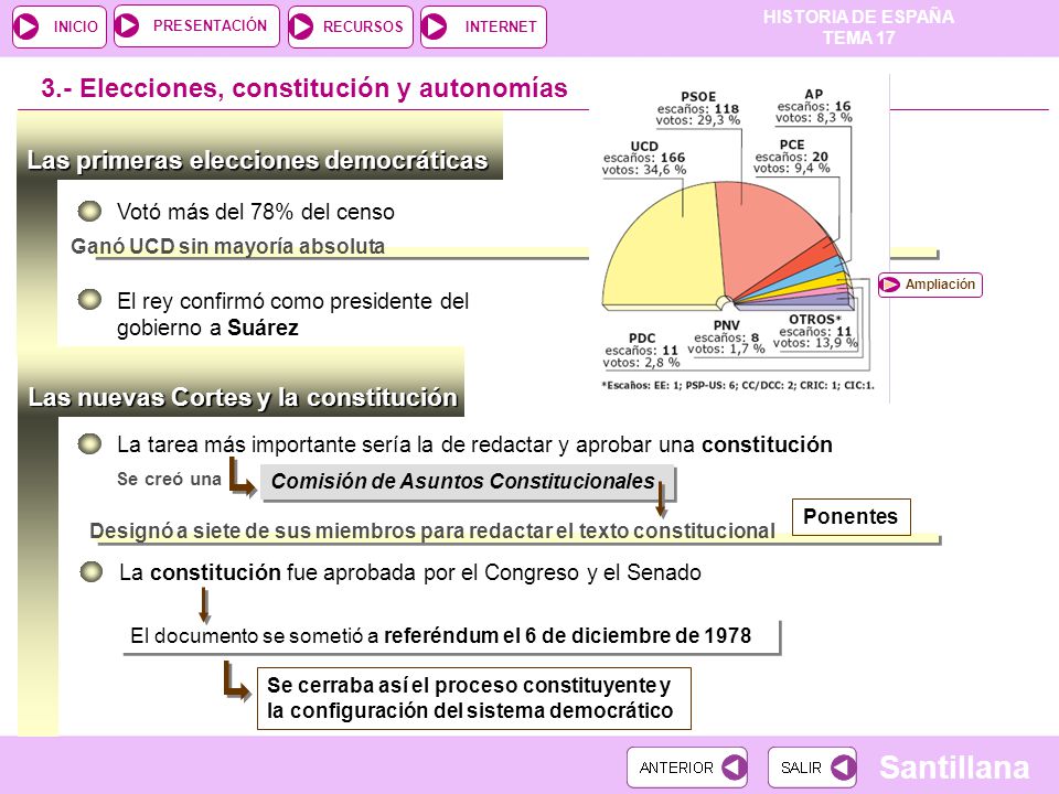 3.- Elecciones, constitución y autonomías