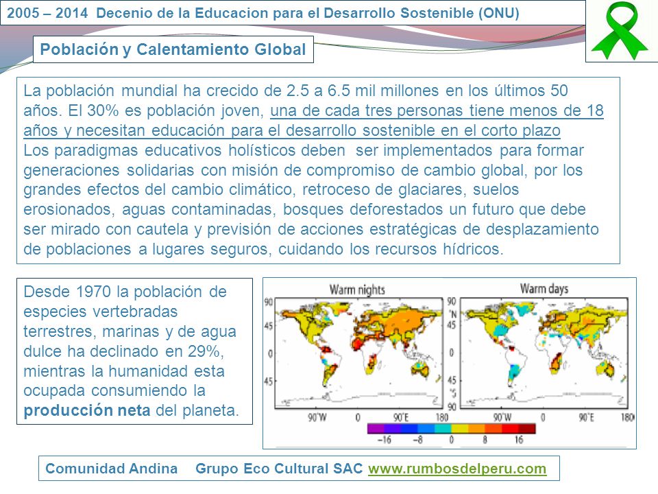 Población y Calentamiento Global