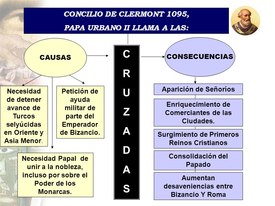 C R U Z A D S CONCILIO DE CLERMONT 1095, PAPA URBANO II LLAMA A LAS: