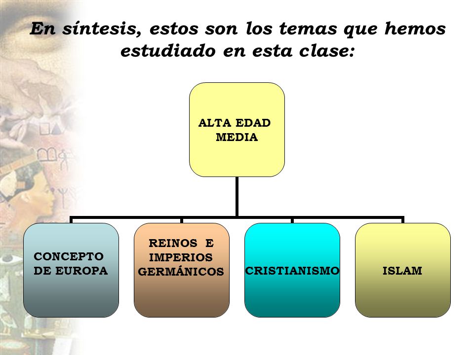 En síntesis, estos son los temas que hemos estudiado en esta clase: