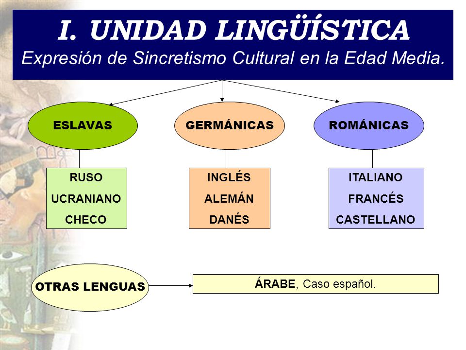 I. UNIDAD LINGÜÍSTICA Expresión de Sincretismo Cultural en la Edad Media.