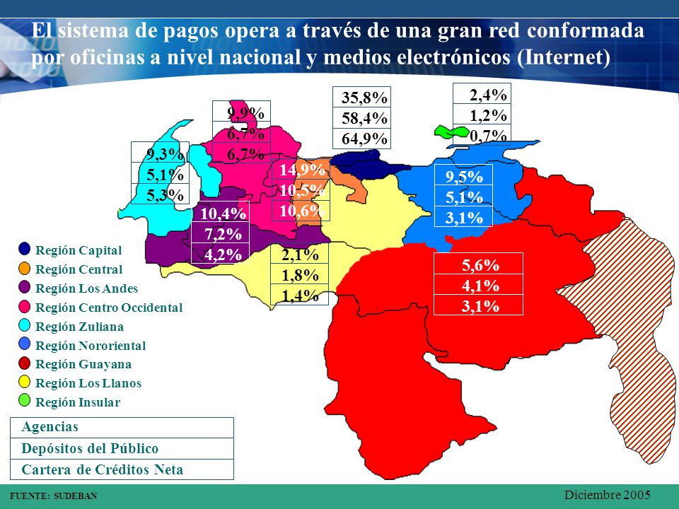 El sistema de pagos opera a través de una gran red conformada por oficinas a nivel nacional y medios electrónicos (Internet)