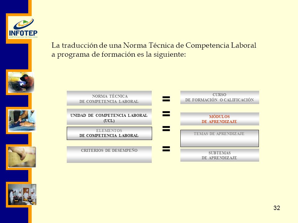 = = = = La traducción de una Norma Técnica de Competencia Laboral