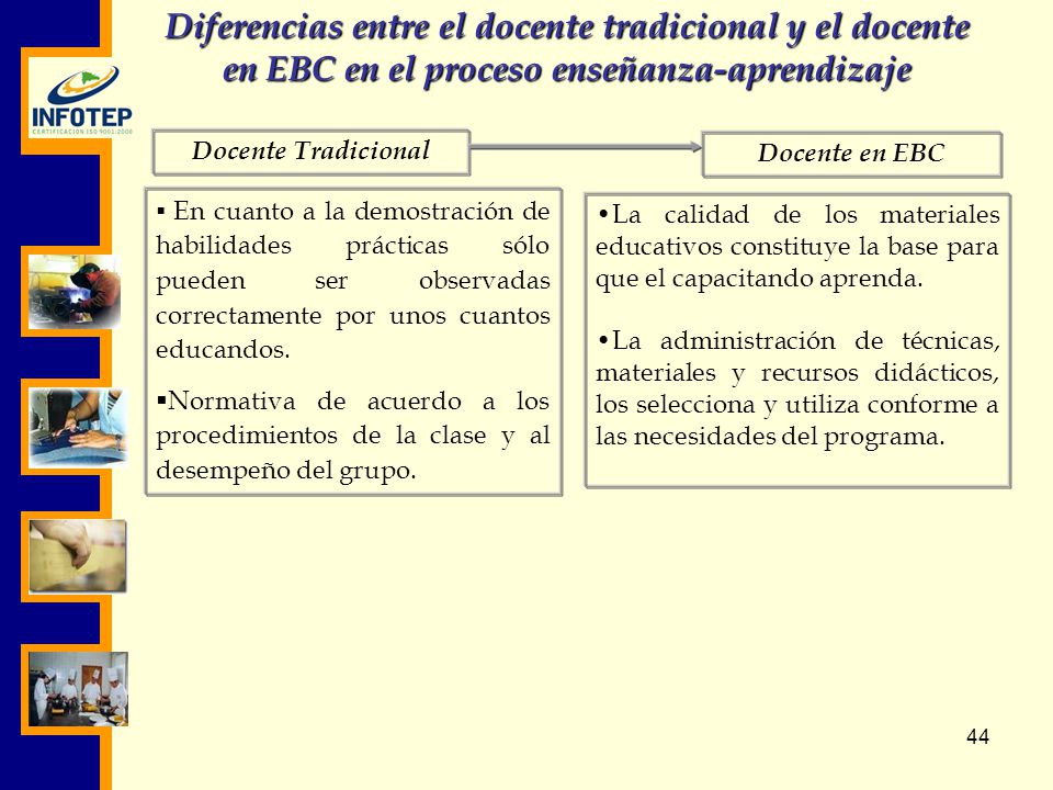 Diferencias entre el docente tradicional y el docente en EBC en el proceso enseñanza-aprendizaje