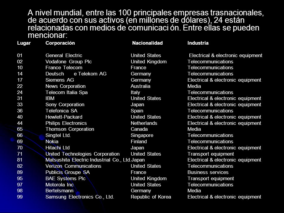 A nivel mundial, entre las 100 principales empresas trasnacionales, de acuerdo con sus activos (en millones de dólares), 24 están relacionadas con medios de comunicaci ón. Entre ellas se pueden mencionar: