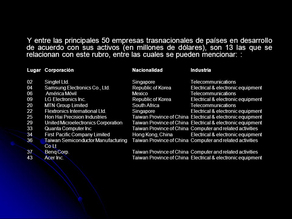 Y entre las principales 50 empresas trasnacionales de países en desarrollo de acuerdo con sus activos (en millones de dólares), son 13 las que se relacionan con este rubro, entre las cuales se pueden mencionar: :