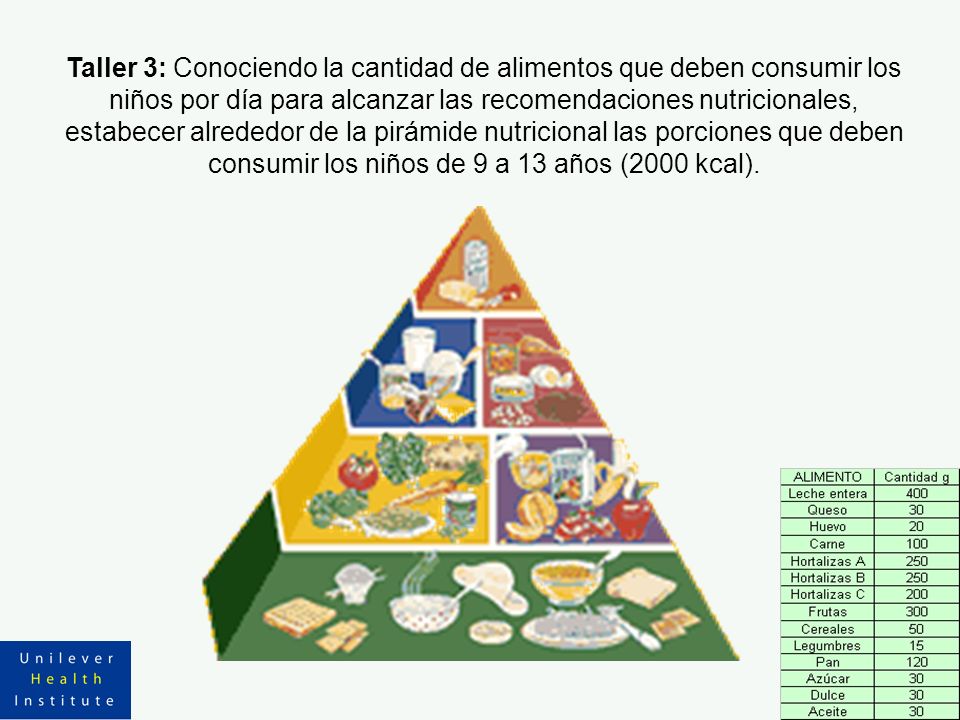 Taller 3: Conociendo la cantidad de alimentos que deben consumir los niños por día para alcanzar las recomendaciones nutricionales, estabecer alrededor de la pirámide nutricional las porciones que deben consumir los niños de 9 a 13 años (2000 kcal).