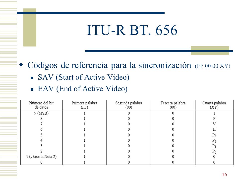 ITU-R BT. 656 Códigos de referencia para la sincronización (FF XY) SAV (Start of Active Video)