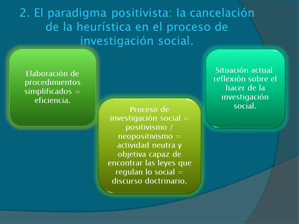 2. El paradigma positivista: la cancelación de la heurística en el proceso de investigación social.