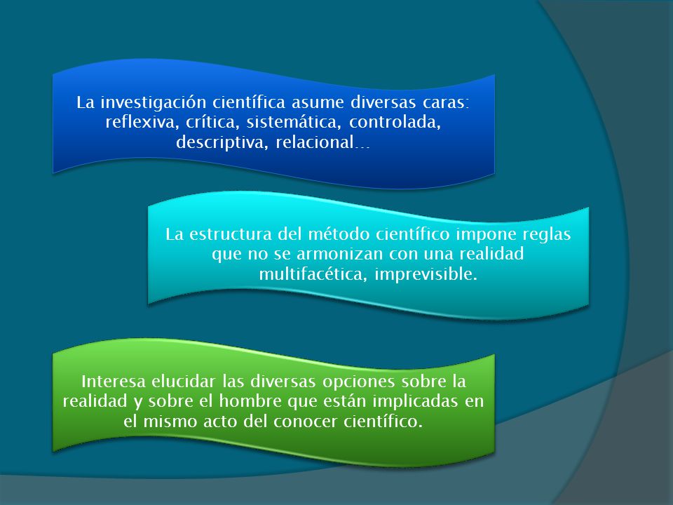 La investigación científica asume diversas caras: reflexiva, crítica, sistemática, controlada, descriptiva, relacional…