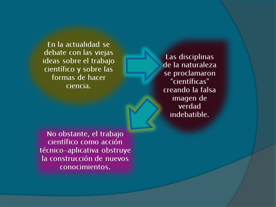 En la actualidad se debate con las viejas ideas sobre el trabajo científico y sobre las formas de hacer ciencia.