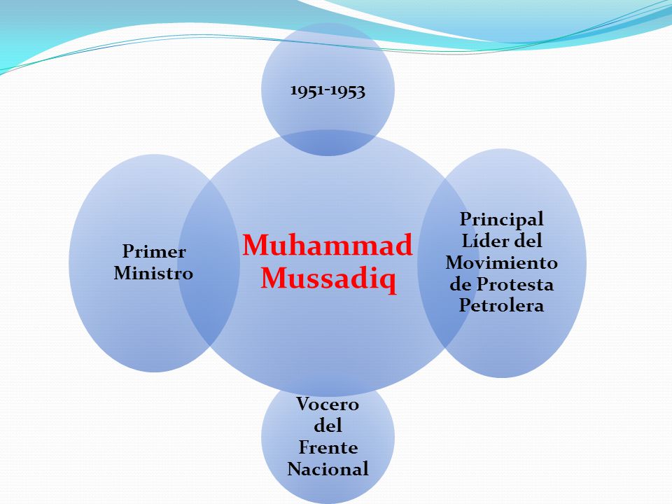 Muhammad Mussadiq Principal Líder del Movimiento de Protesta Petrolera. Vocero del Frente Nacional.