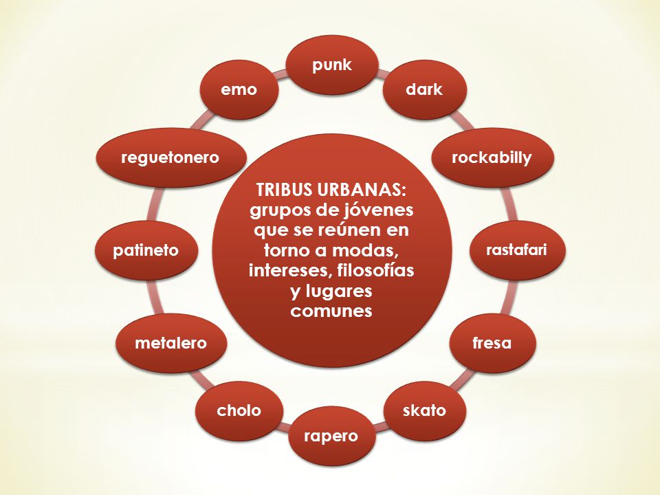 TRIBUS URBANAS: grupos de jóvenes que se reúnen en torno a modas, intereses, filosofías y lugares comunes