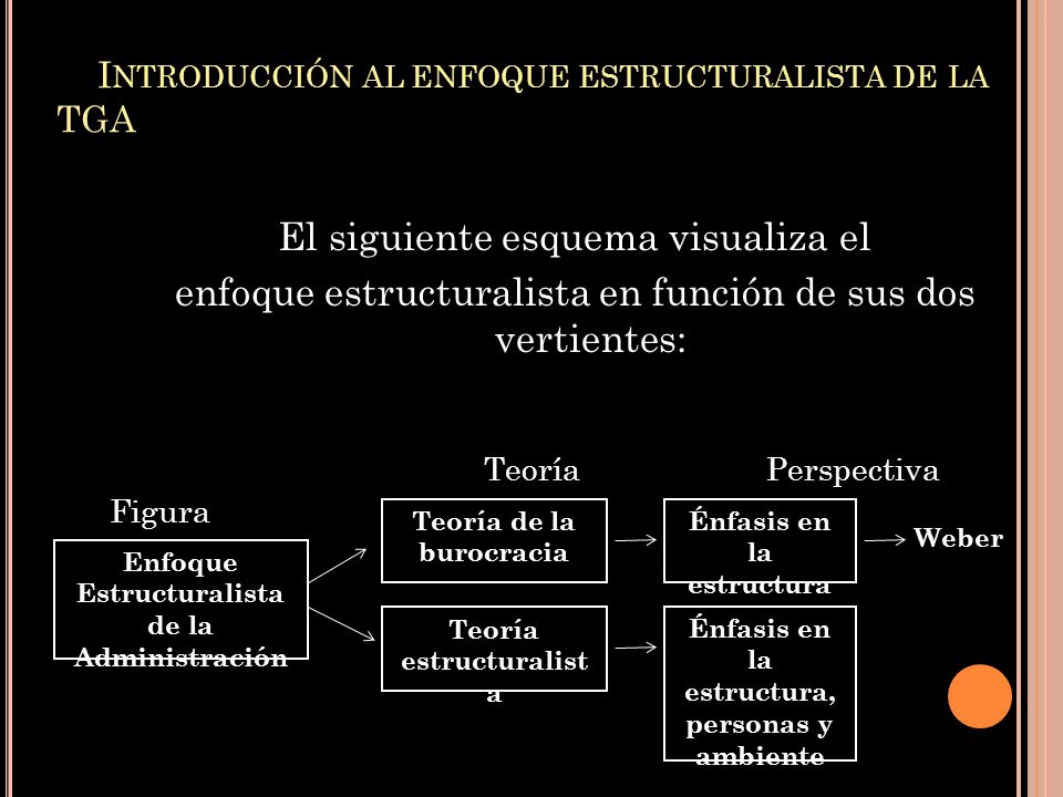 Introducción al enfoque estructuralista de la TGA