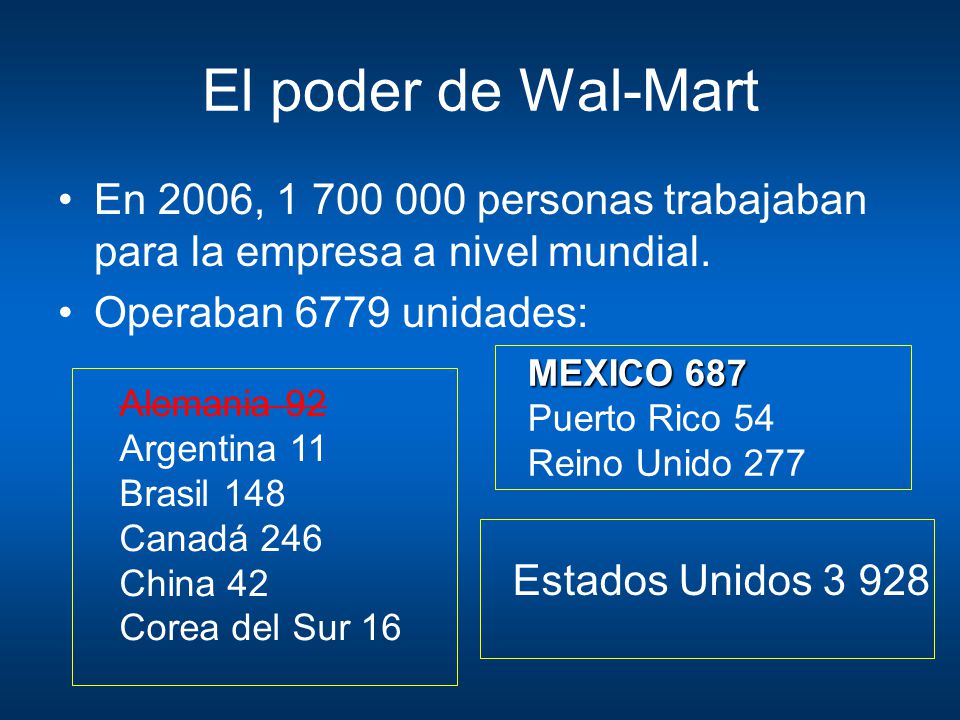 El poder de Wal-Mart En 2006, personas trabajaban para la empresa a nivel mundial. Operaban 6779 unidades: