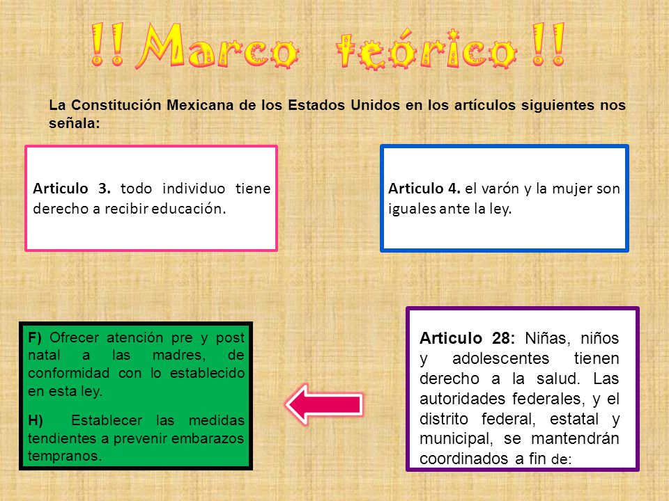 !! Marco teórico !! La Constitución Mexicana de los Estados Unidos en los artículos siguientes nos señala: