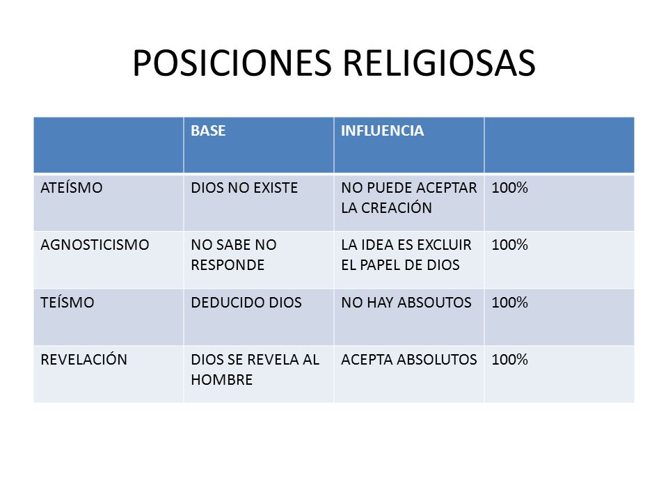 POSICIONES RELIGIOSAS