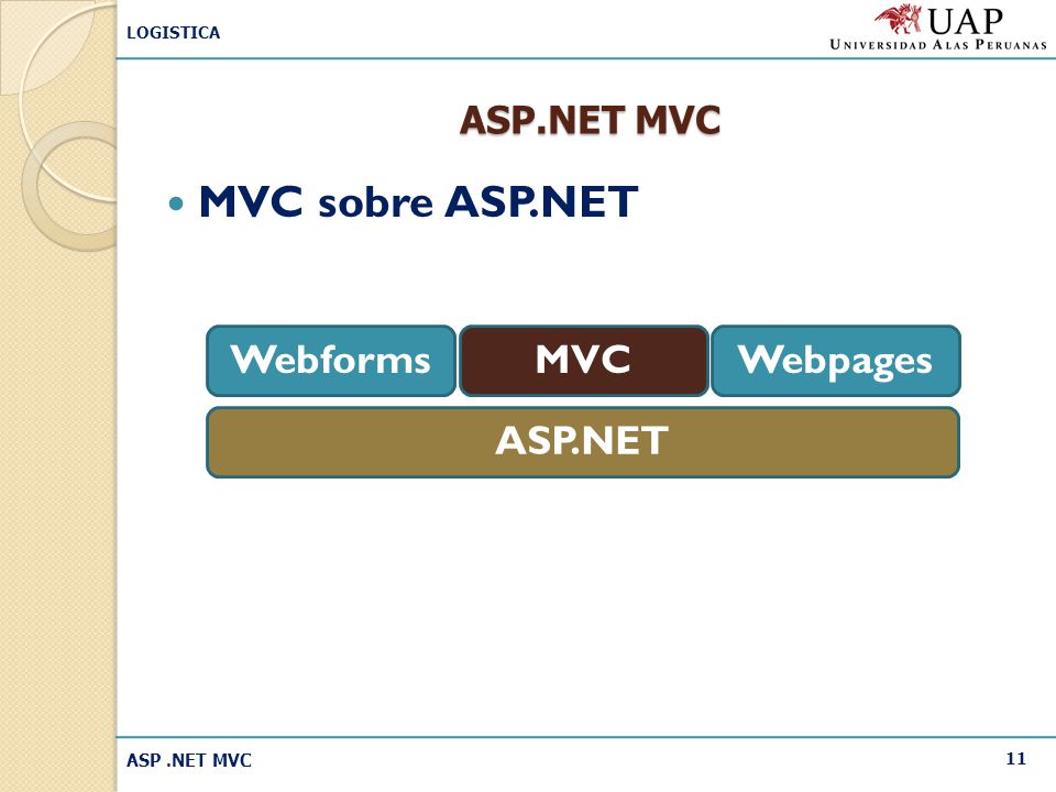 MVC sobre ASP.NET ASP.NET Webforms MVC Webpages ASP.NET MVC