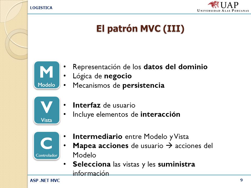 M V C El patrón MVC (III) Representación de los datos del dominio