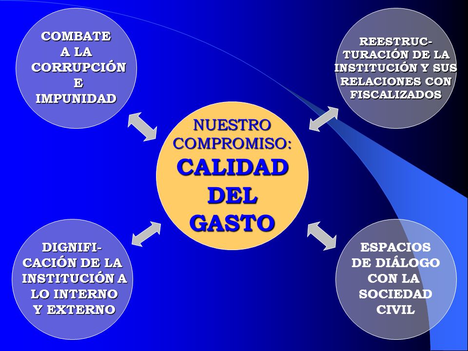 CALIDAD DEL GASTO NUESTRO COMPROMISO: COMBATE A LA CORRUPCIÓN E