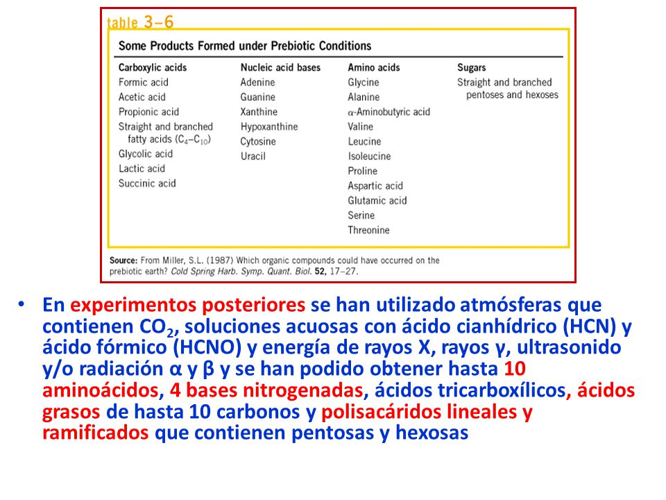En experimentos posteriores se han utilizado atmósferas que contienen CO2, soluciones acuosas con ácido cianhídrico (HCN) y ácido fórmico (HCNO) y energía de rayos X, rayos γ, ultrasonido y/o radiación α y β y se han podido obtener hasta 10 aminoácidos, 4 bases nitrogenadas, ácidos tricarboxílicos, ácidos grasos de hasta 10 carbonos y polisacáridos lineales y ramificados que contienen pentosas y hexosas