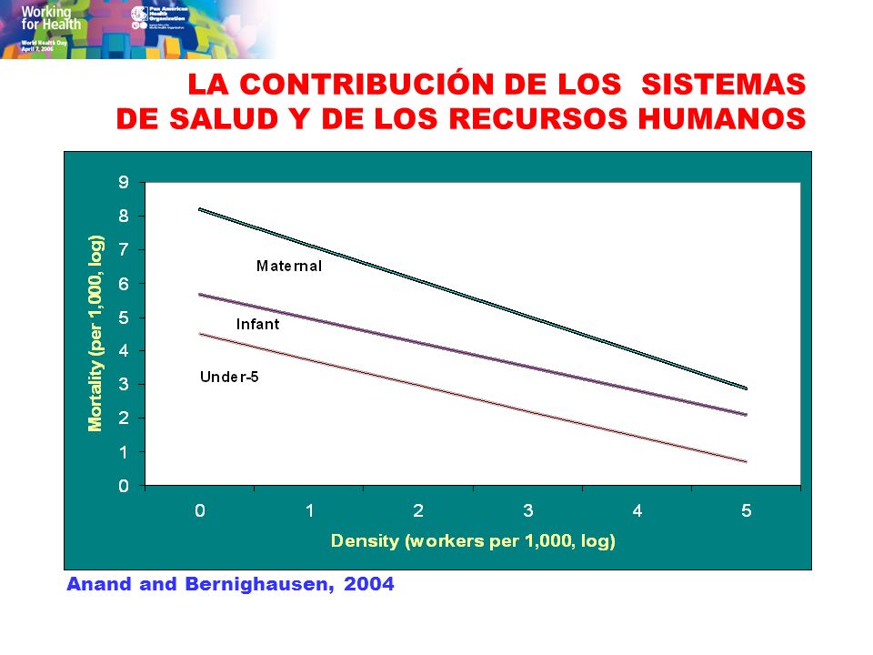 LA CONTRIBUCIÓN DE LOS SISTEMAS DE SALUD Y DE LOS RECURSOS HUMANOS