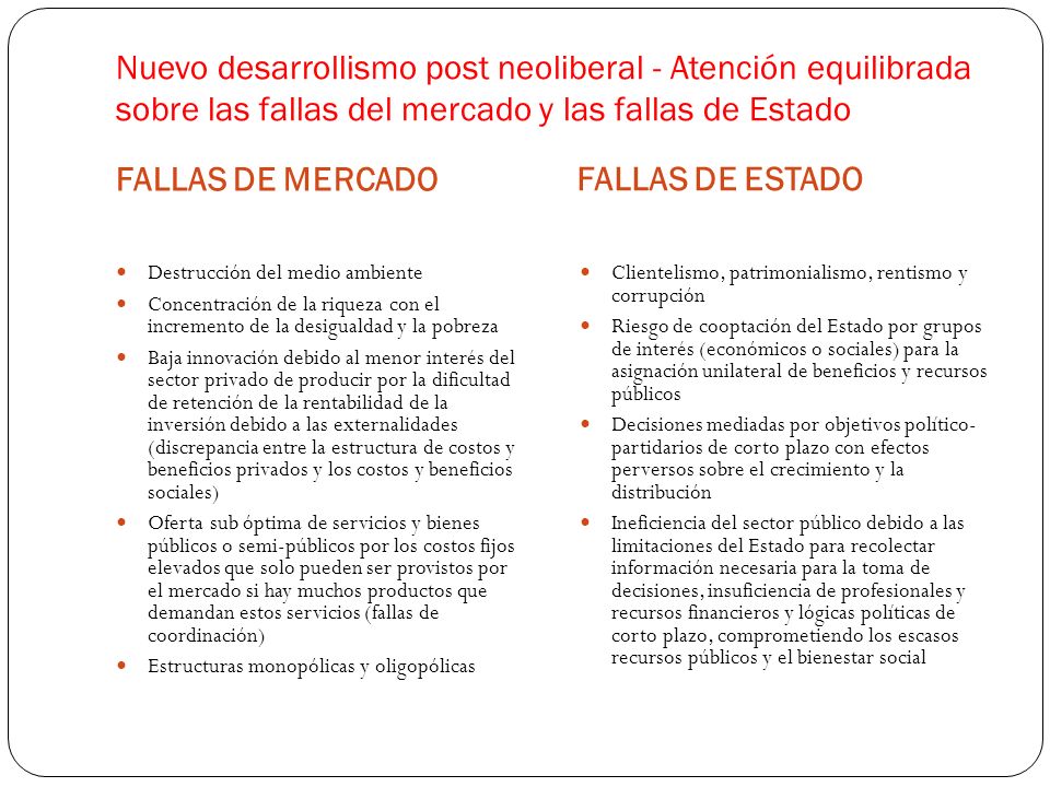 Nuevo desarrollismo post neoliberal - Atención equilibrada sobre las fallas del mercado y las fallas de Estado