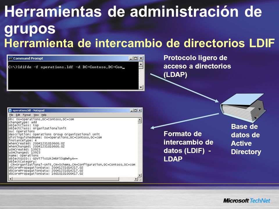 Herramientas de administración de grupos Herramienta de intercambio de directorios LDIF