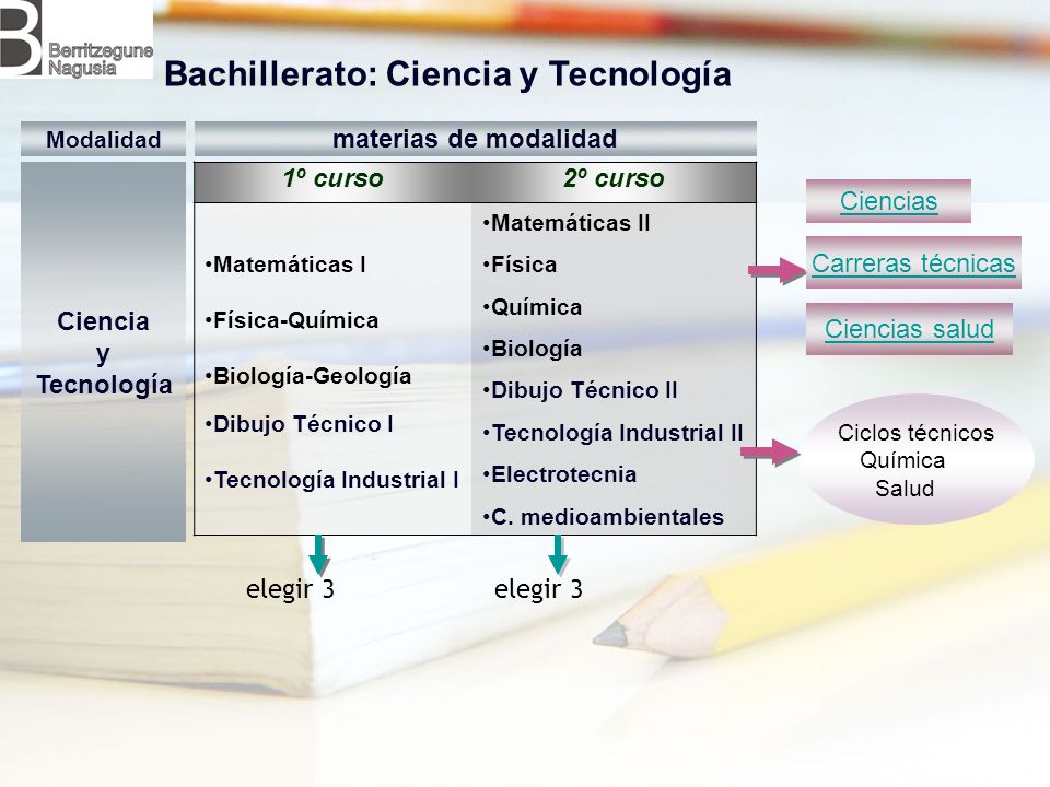 Bachillerato: Ciencia y Tecnología