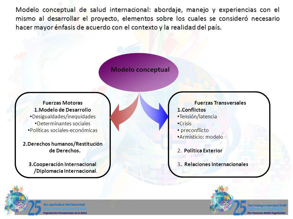 Modelo conceptual de salud internacional: abordaje, manejo y experiencias con el mismo al desarrollar el proyecto, elementos sobre los cuales se consideró necesario hacer mayor énfasis de acuerdo con el contexto y la realidad del país.