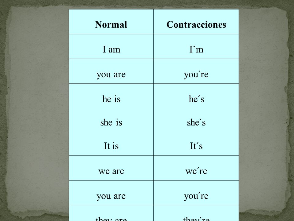 Normal Contracciones. I am. I´m. you are. you´re. he is she is It is. he´s she´s It´s. we are.