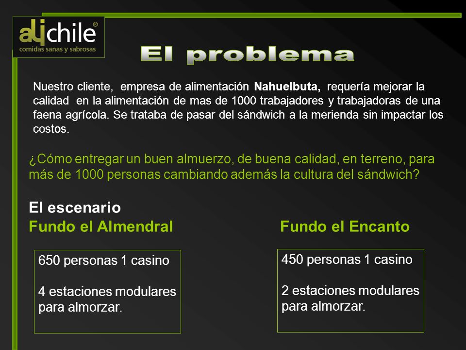 El problema El escenario Fundo el Almendral Fundo el Encanto