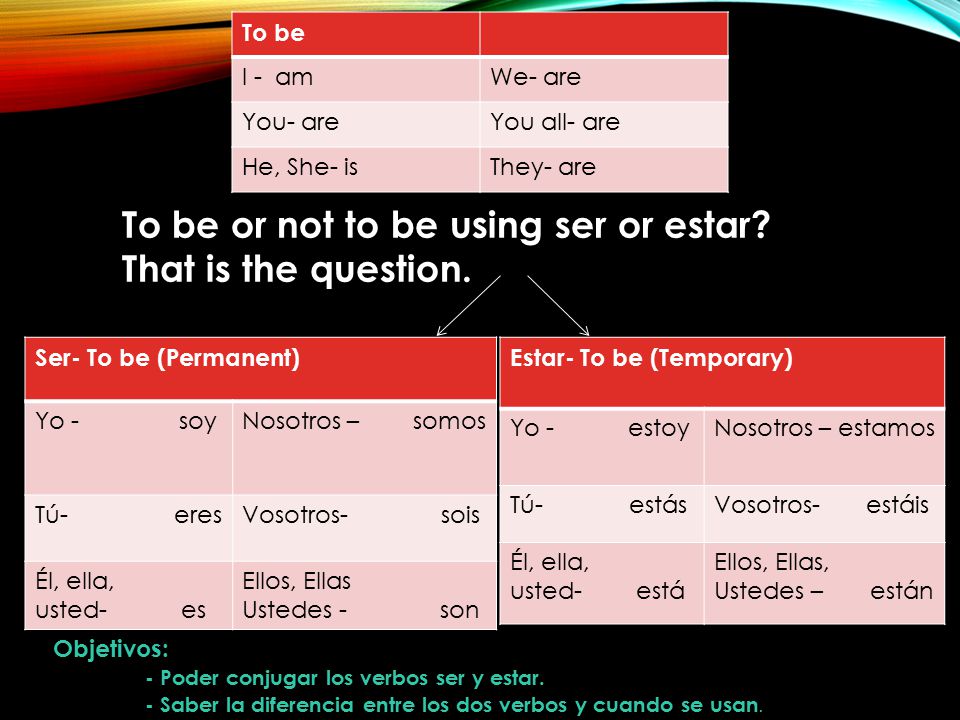 To be or not to be using ser or estar That is the question.