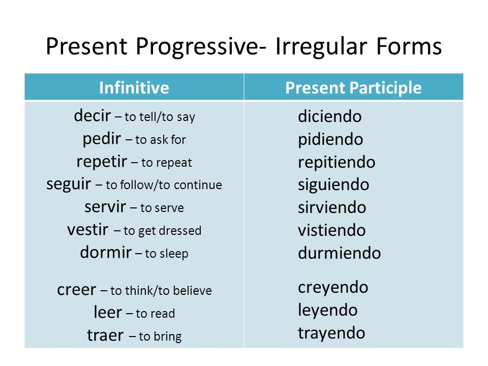 Past participle passive. Present Progressive вспомогательные глаголы. Вспомогательные глаголы презент прогрессив. Present participle глаголы. Форма Progressive в английском.