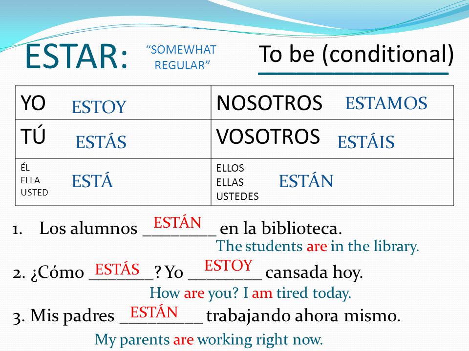 ESTAR: __________ To be (conditional) YO NOSOTROS TÚ VOSOTROS ESTAMOS