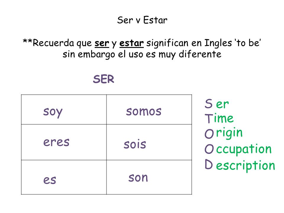 S T O D er soy somos ime rigin eres sois ccupation escription son es