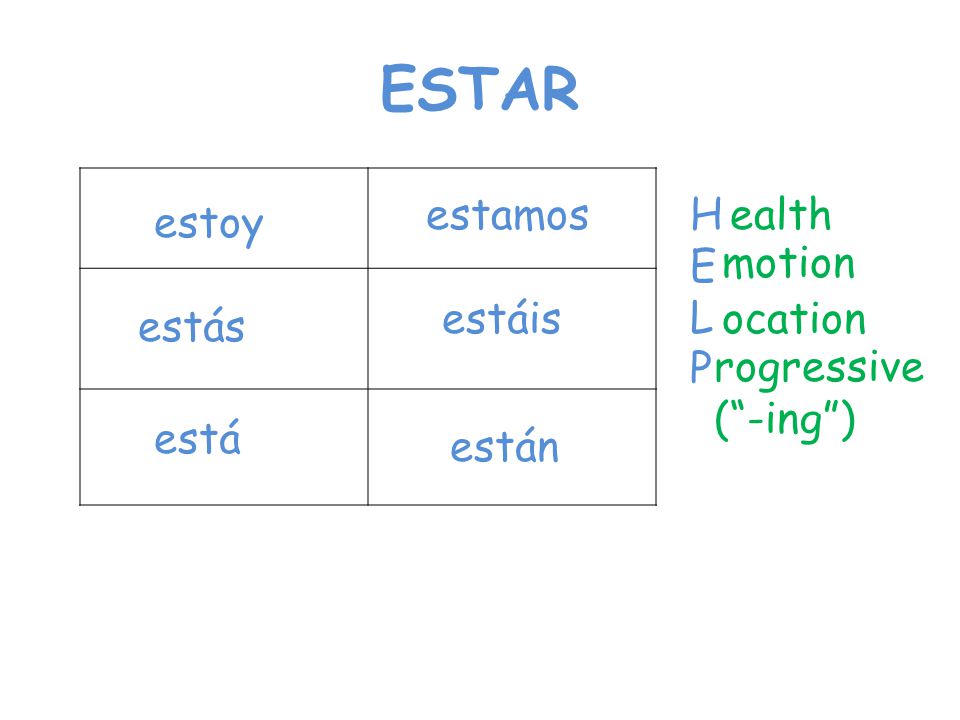 ESTAR estamos H E L P ealth estoy motion estáis ocation estás
