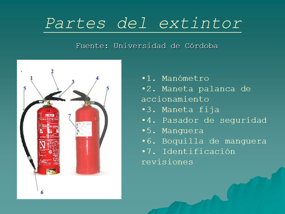 Partes del extintor 1. Manómetro 2. Maneta palanca de accionamiento