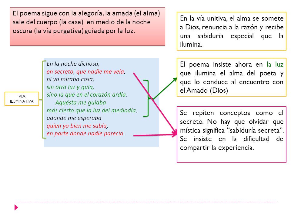 El poema sigue con la alegoría, la amada (el alma) sale del cuerpo (la casa) en medio de la noche oscura (la vía purgativa) guiada por la luz.